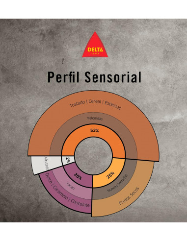 Café Delta Diamante natural grano kilo