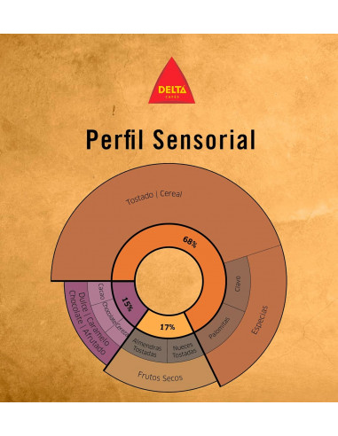 Café Delta Ouro/Gold natural grano kilo