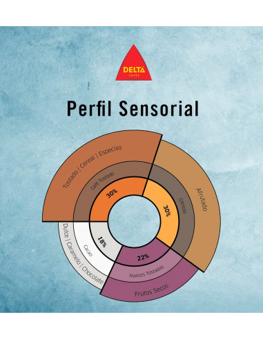 Café Delta Colombia natural grano kilo