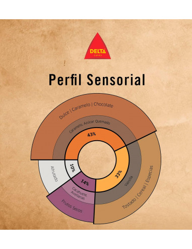 Café Delta Angola natural grano kilo