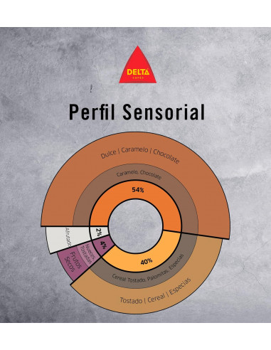 Café Delta Platinum natural grano kilo